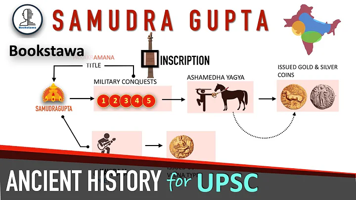 Samudragupta |  Gupta Period History UPSC | Ancient History for UPSC