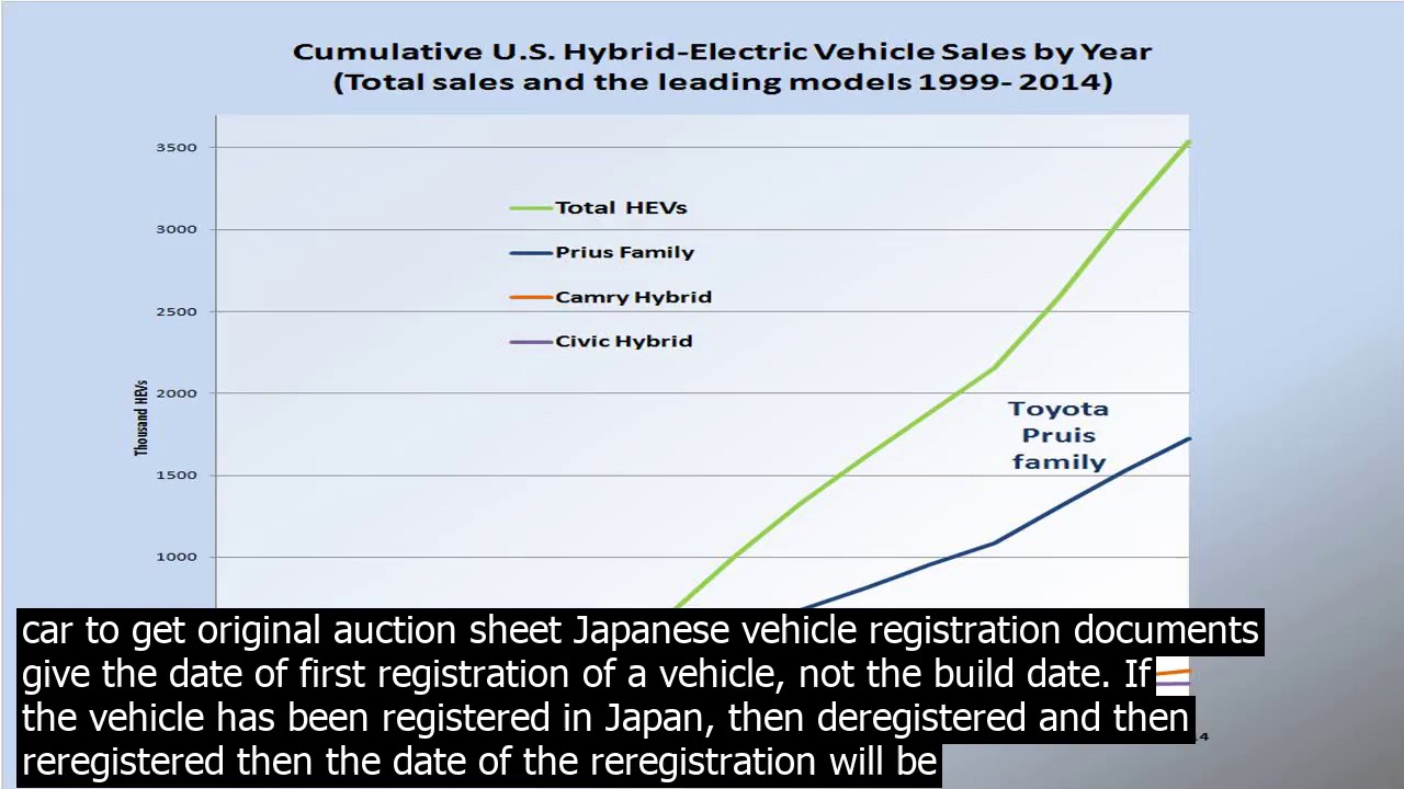 Japan vehicle history report japan car history check is the best