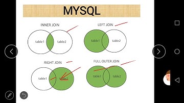 Class XII Informatics Practices 12-09-2020 By Mr  Praveen Singh CH MySQL (Joining of Tables )
