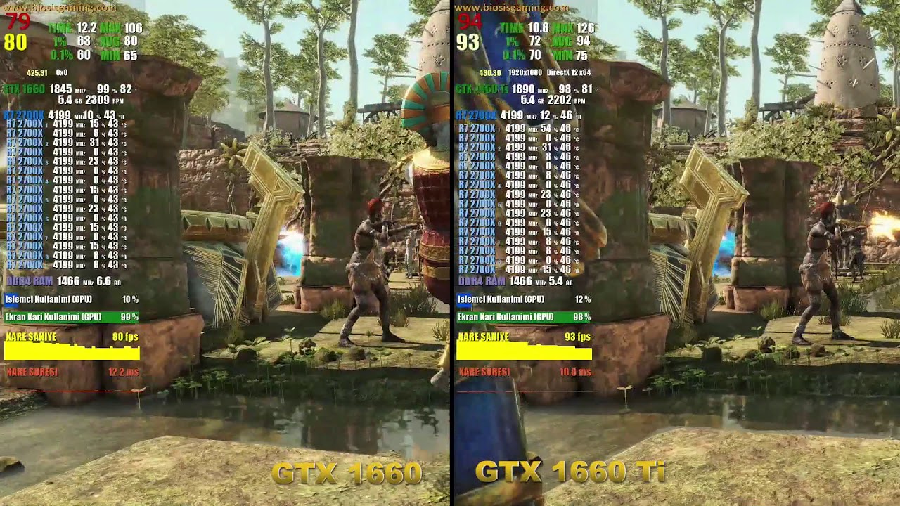 GTX 1660 vs GTX 1660 Ti | Strange Brigade DX12 | 1080P 1440P HIGH SETTINGS