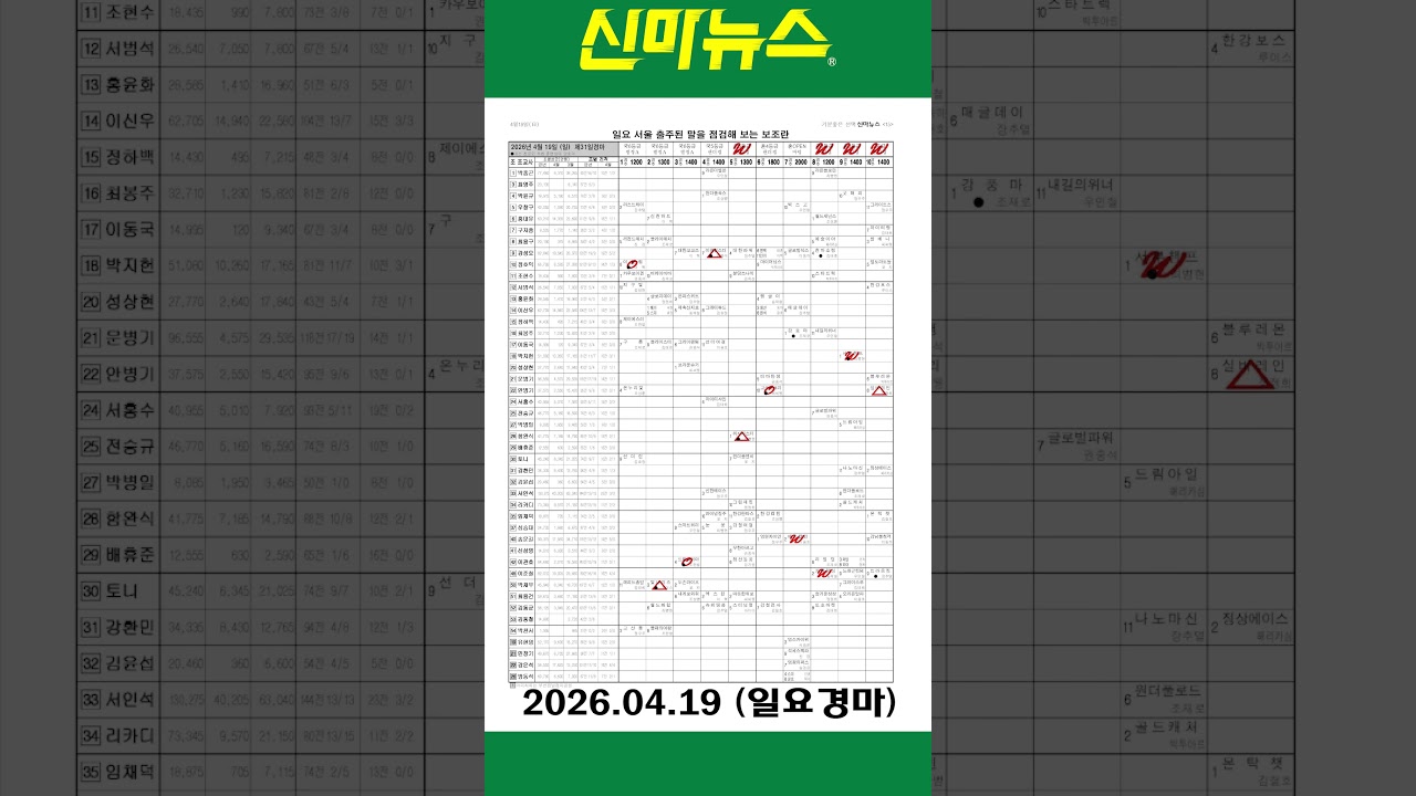 [일요경마] 《신마뉴스》 26년 4월 19일 출주마【체크보기】✔️ / skrace TV / 우등경마 시리즈👍/ #Shorts