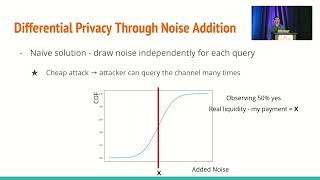USENIX Security '22 - Twilight: A Differentially Private Payment Channel Network