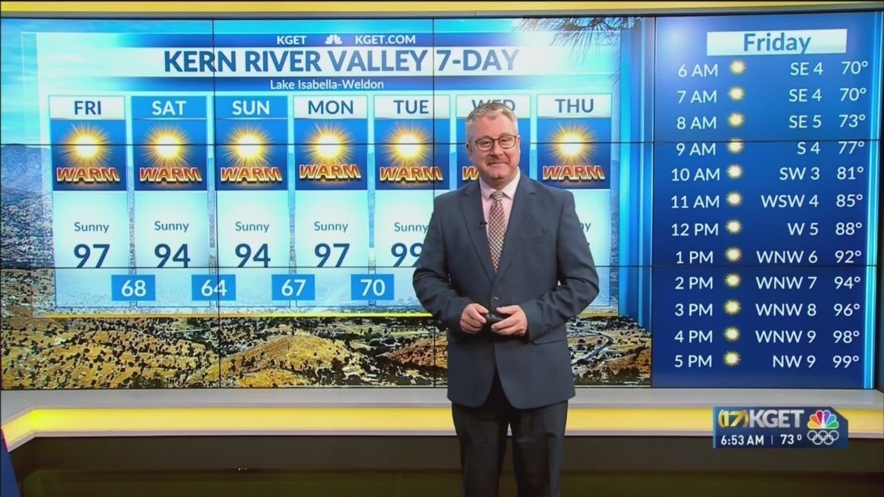 Temperatures to remain in the 90s throughout the weekend in Kern - YouTube