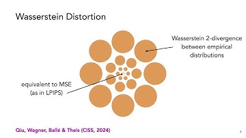 CVPR 2025: Good, Cheap, and Fast: Overfitted Image Compression with Wasserstein Distortion