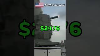 Cost To Fire 🇺🇸 CIWS Phalanx Per Seconds #army #military