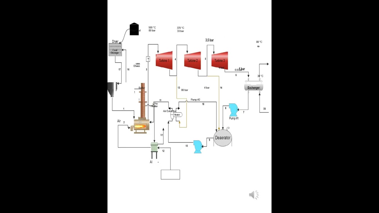 Semester Project 6th semester (Combined Heat and Power Generation through Various Fuels)