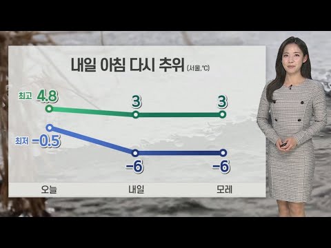 [날씨] 내일 다시 강추위…동쪽 대기 건조, 화재 유의 / 연합뉴스TV (YonhapnewsTV)