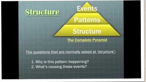 systems thinking 1st video