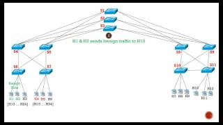 Active Cyber Defense Controller Demo