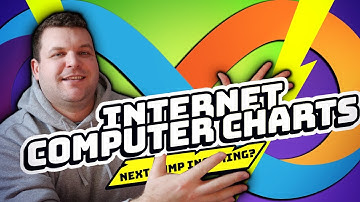 Internet Computer (ICP) Price Action & Charts