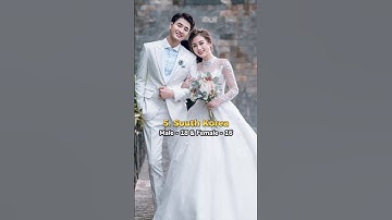 10 Negara Teratas Usia Legal untuk Menikah