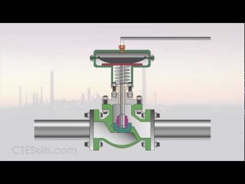 Control Valves Youtube