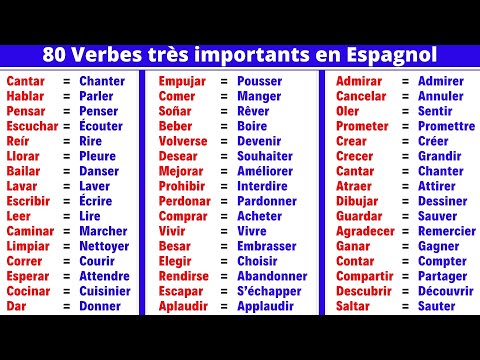 80 Verbes très Utilisés en espagnol - ( Vocabulaire de base) | Apprendre l'Espagnol pour débutants
