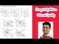 Change in market  equilibrium