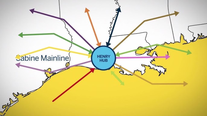 Understanding Henry Hub