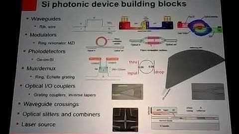 Photonic Integrated Circuits for Data communication. By: Larry Coldren
