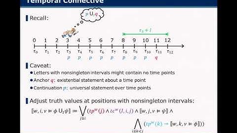 "Runtime Verification of Temporal Properties over Out-of-order Data Streams" Felix Klaedtke