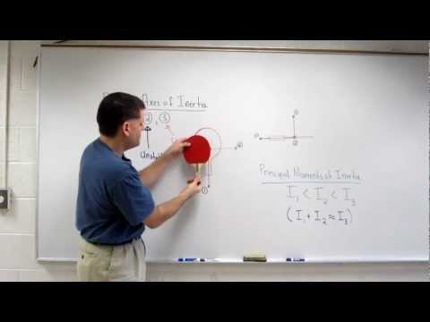 Fun theorem in classical mechanics!