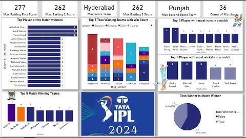 IPL 2024 - Data Analysis Dashboard - Power BI