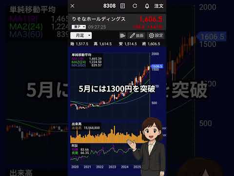 8308【りそなホールディングス】2025年の株価動向  #りそなホールディングス#8308#銀行株#NISA#新NISA#高配当株#日本株#株式投資#投資初心者