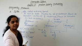 I PUC COMMERCE-COMPUTER SCIENCE-SELECTION CONSTRUCTS(CONTINUED)