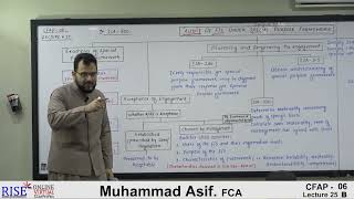 CFAP 06 || Muhammad Asif, FCA || Lecture 25B