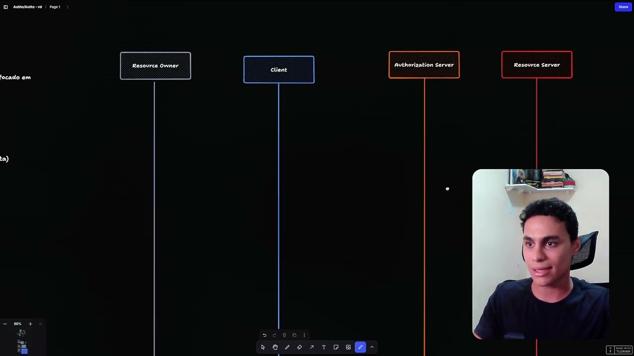 Entenda de vez OAuth 2.0 e OpenID Connect
