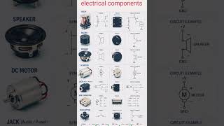Yelectrical components knowledge #electrical materials name diagram#youtubeshorts #automation#wiring