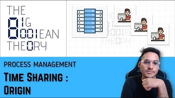 Time Sharing - Origin |  Operating Systems - 2.5.2