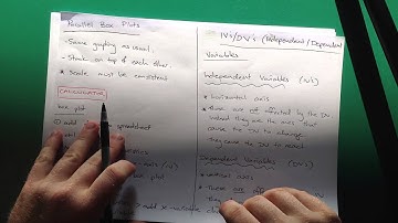 Parallel Box Plots & IV-DV