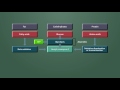 Unraveling Cellular Respiration and ATP Production from Food Sources