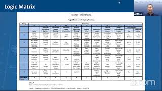 SCRANTON SCHOOL BOARD WORK SESSION 5-24-21