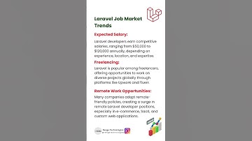 Laravel Developers: How Much Can You Earn & Where to Work? #shortsvideo #shorst #laraveldeveloper