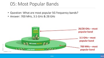 5G Interview Questions: 50 Questions on Spectrum