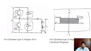 two quadrant dc chopper drives