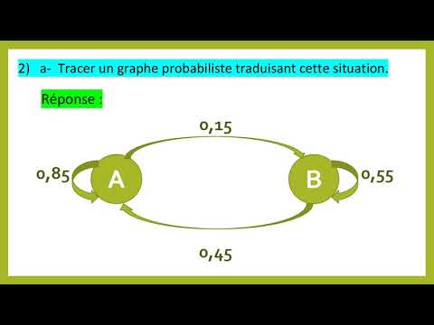 graphe probabiliste (Bac éco)