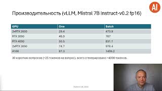 Экономика LLM: что надо и сколько стоит использование больших языковых моделей