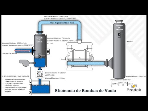 Webinar: Cálculo de la Eficiencia de Bombas de Vacío 