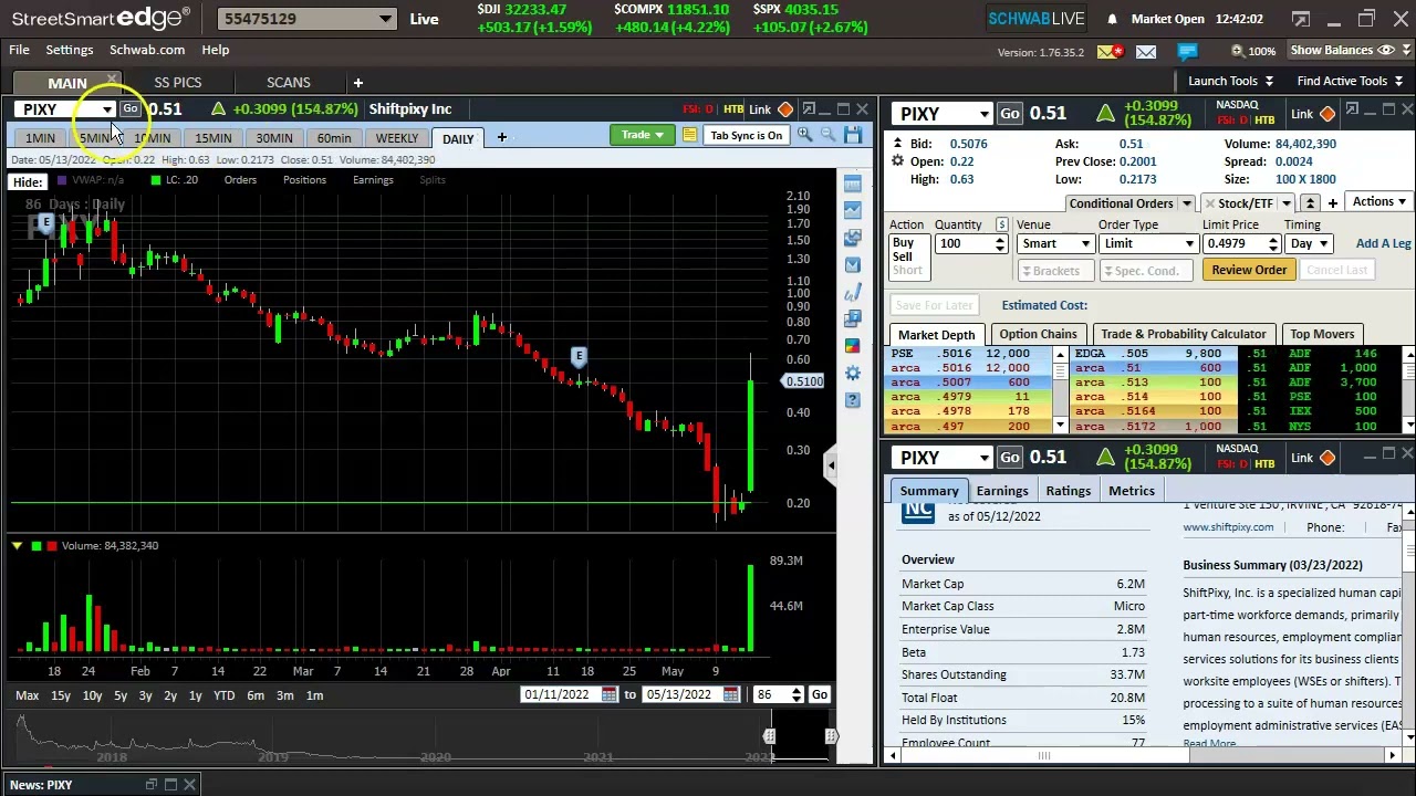 Emotional Change or Adapting? $PIXY $MYSZ