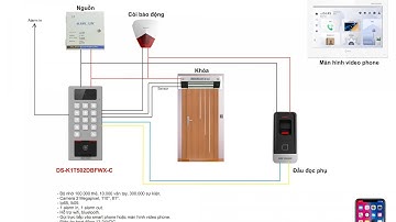 Chuông Cửa DS-K1T502DBFWX-C Kết Hợp Màn Hình DS-KH6350-WTE1 || MASTERY - HIKVISION