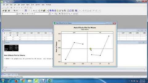Taguchi Method|Minitab|DOE|Process Parameters Optimization