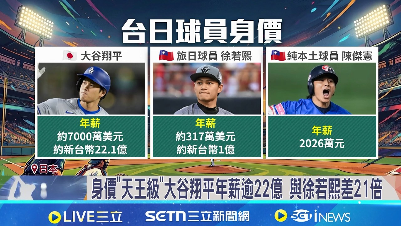 不敵日本強打! 台灣隊球員:實力不在同個層級 台灣隊輸日陷0勝2敗局面 鄭宗哲:狀態非常不好 身價