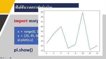 การเขียนโปรแกรมเบื้องต้นด้วยภาษาไพธอน Python EP.17 ตอนที่ 17 "การวาดกราฟ"