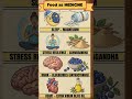 4 Nutrients for Sleep, Stress, Brain &amp; Heart Health #foodasmedicine #metabolichealth #weightloss