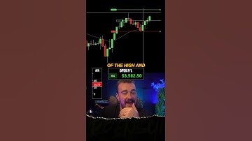 Making $7k on one Futures Trade #daytrading #daytrader #futures #nasdaq