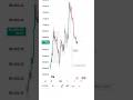 BITCOIN ANALYSIS AS ON 10TH MARCH 2026 | TRADE WITH RX | BITCOIN CHART READING #bitcoin #btcusd #BTC