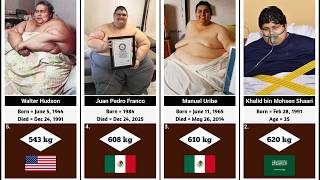 Top 15 Heaviest People Ever – #1 Will Shock You!
