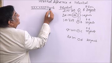Phy-X-12-03 Electrical Potential,   Pradeep Kshetrapal channel