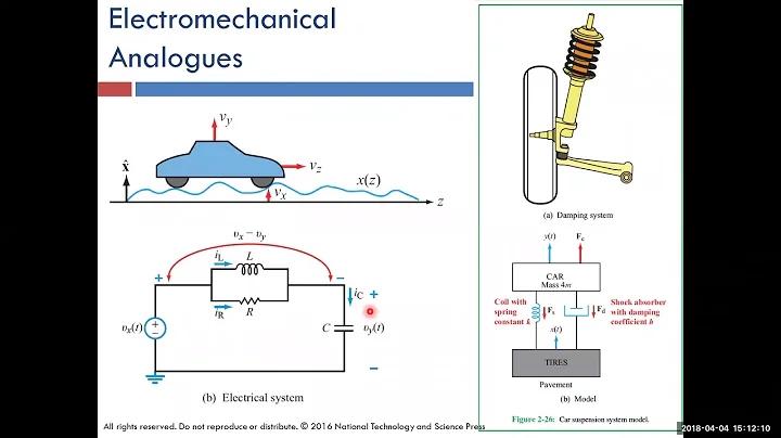 Electromechanical Analogues