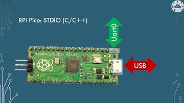 RPI Pico STDIO (C/C++) UART